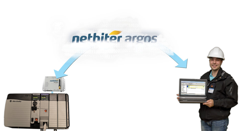 Configuración remota de PLC y maquinaria con Netbiter<sup>®</sup> Remote Access